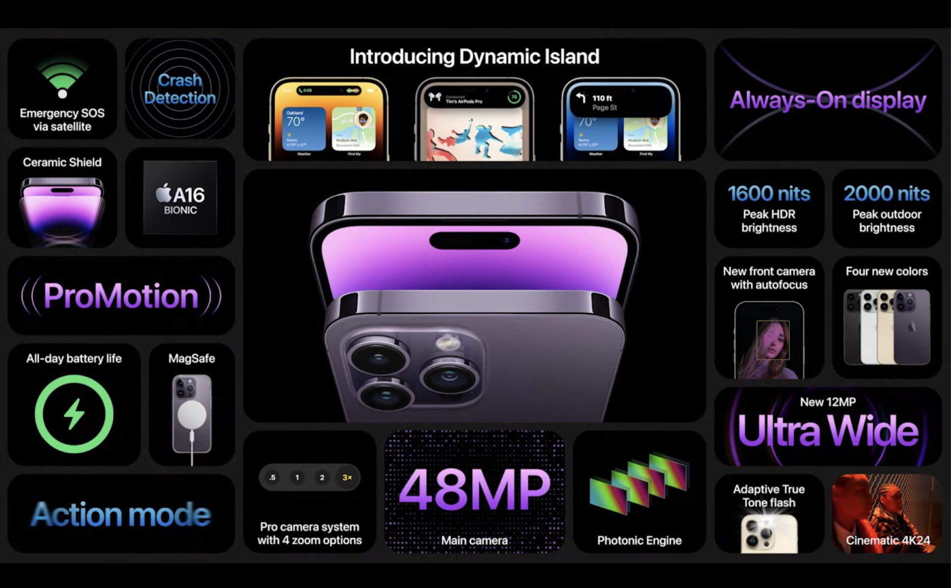 Features of iPhone 14 Pro and 14 Pro Max